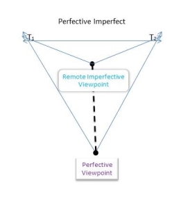 Perfective Imperfect
